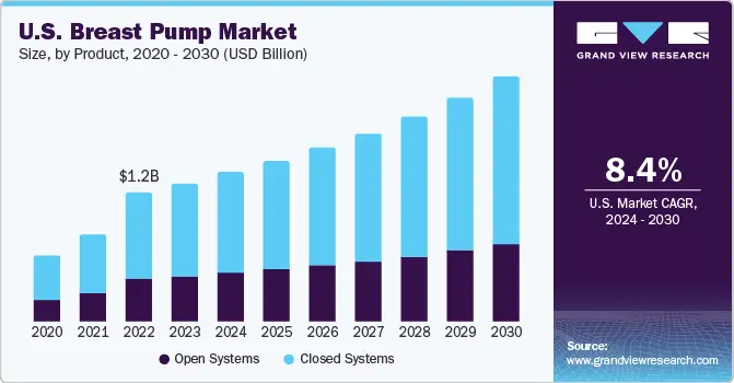 us-breast-pump-market