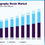 us-chromatography-resin-market