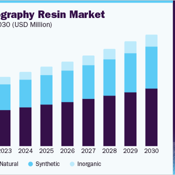 us-chromatography-resin-market