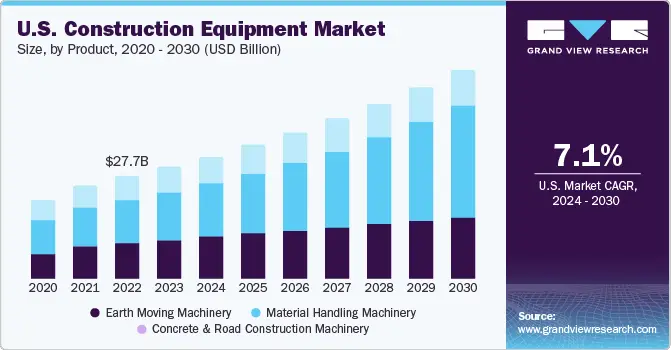us-construction-equipment-market