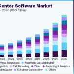 us-contact-center-software-market