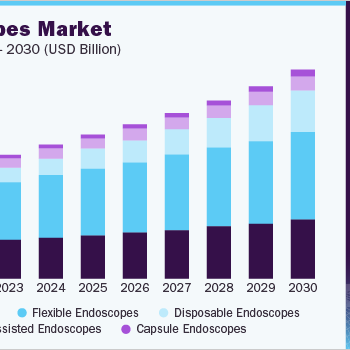 us-endoscopes-market