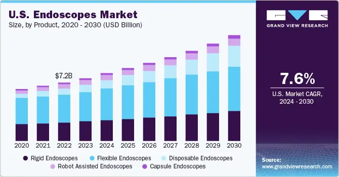 us-endoscopes-market