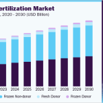 us-in-vitro-fertilization-market