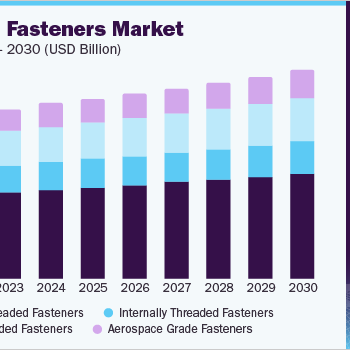 us-industrial-fasteners-market-size