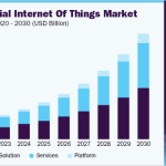 us-industrial-internet-of-things-market