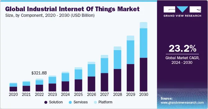 us-industrial-internet-of-things-market