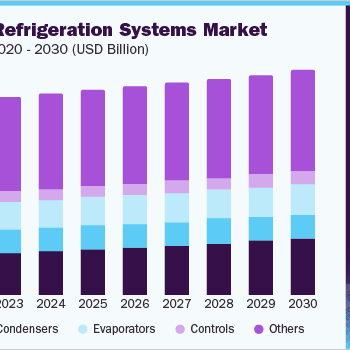 us-industrial-refrigeration-systems-market