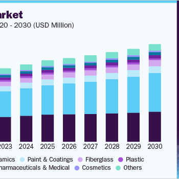 us-kaolin-market