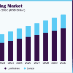 us-led-lighting-market