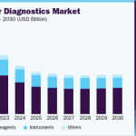 us-molecular-diagnostics-market