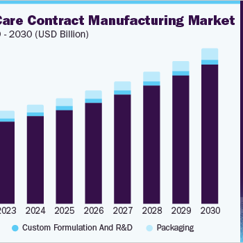 us-personal-care-contract-manufacturing-market
