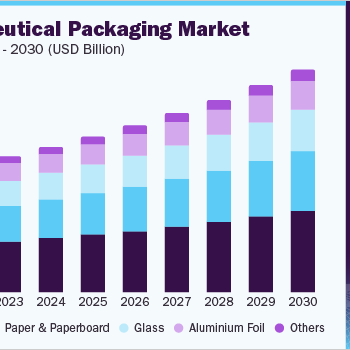 us-pharmaceutical-packaging-market