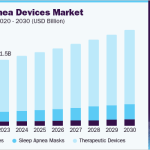 us-sleep-apnea-devices-market