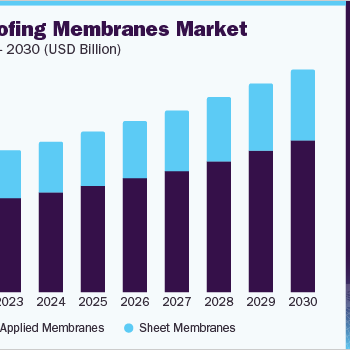 us-waterproofing-membranes-market