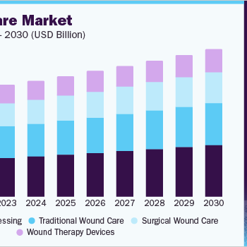 us-wound-care-market
