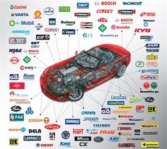 Buy Used Spare Parts in UAE