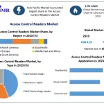 Access-Control-Readers-Market