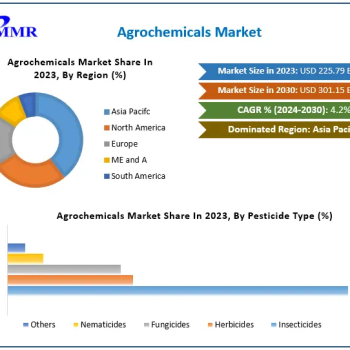 Agrochemicals-Market-1