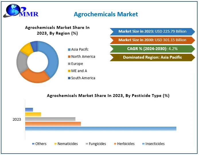 Agrochemicals-Market-1