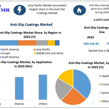 Anti-Slip-Coatings-Market-1