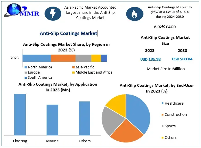 Anti-Slip-Coatings-Market-1