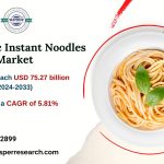Asia Pacific Instant Noodles Market