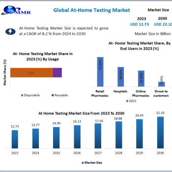 At-Home-Testing-Market-2