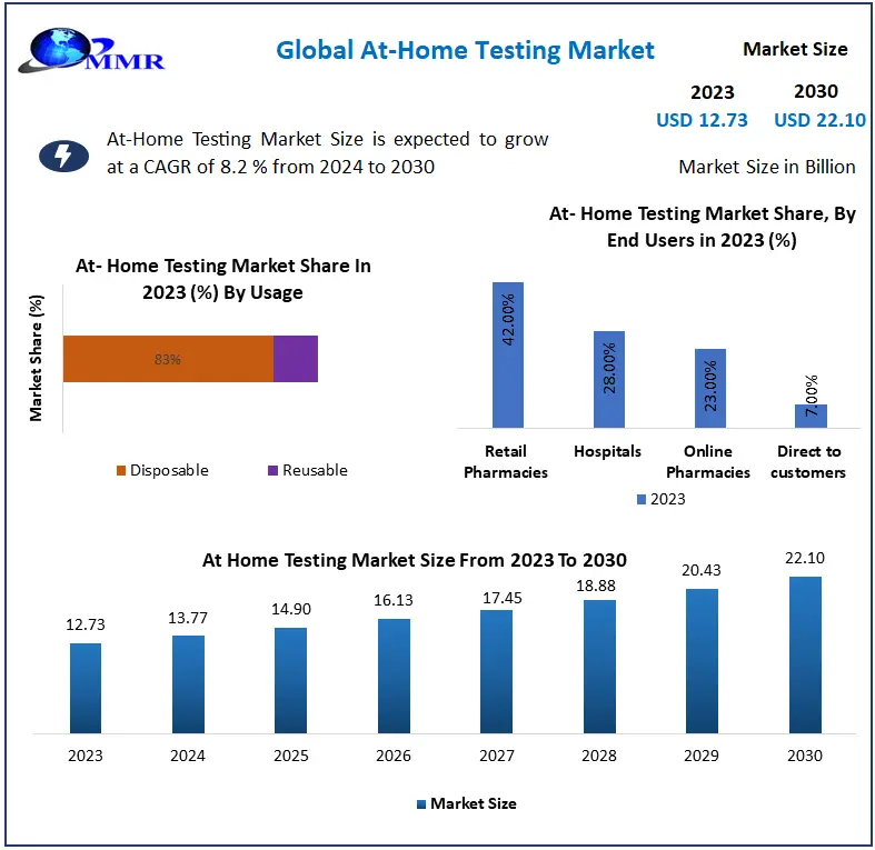 At-Home-Testing-Market-2