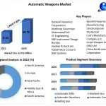 Automatic-Weapons-Market-2