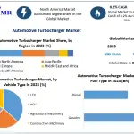 Automotive-Turbocharger-Market-2 (1)