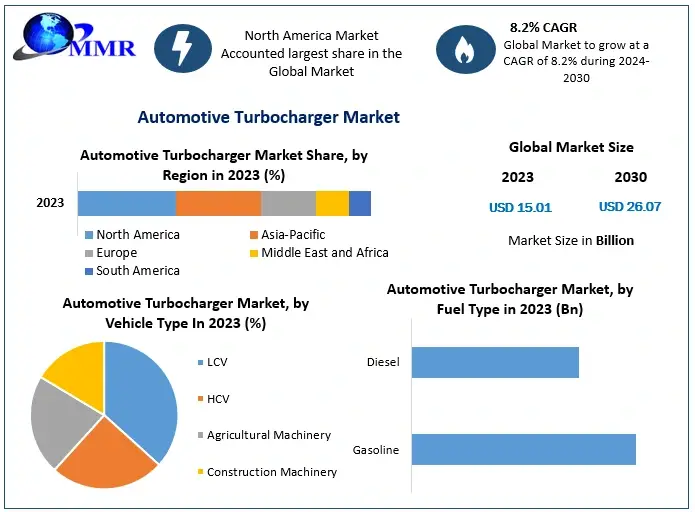 Automotive-Turbocharger-Market-2 (1)