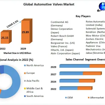 Automotive-Valves-Market (1)
