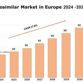 Biosimilar Market in Europe