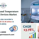 Body Weight and Temperature Monitoring Devices Market
