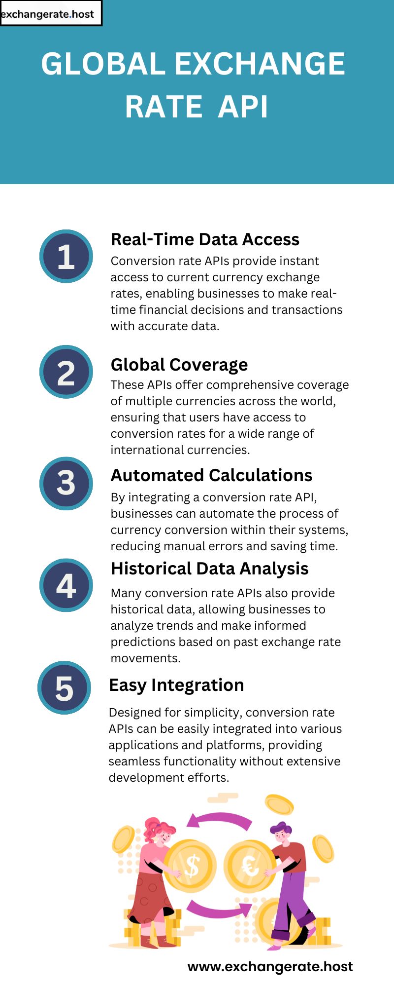 Boost Sales with Conversion Data