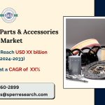 Brazil Auto Parts and Accessories Market