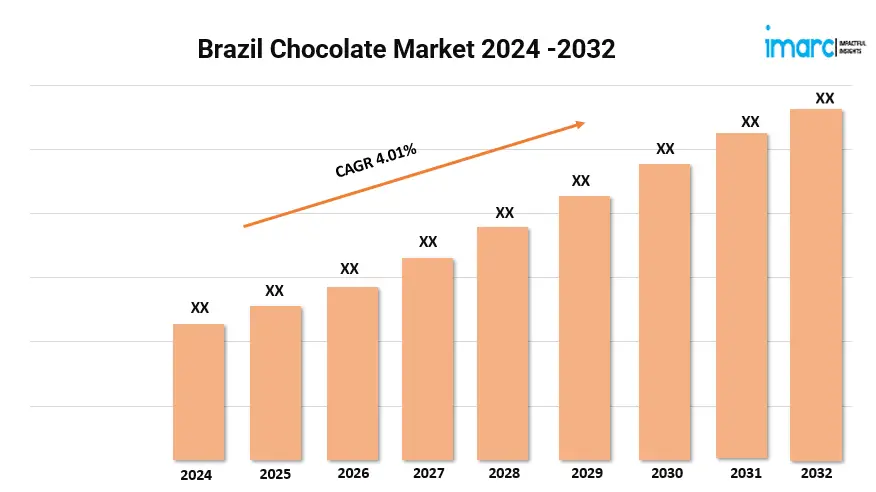 Brazil Chocolate Market