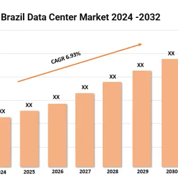 Brazil Data Center Market