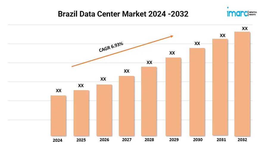 Brazil Data Center Market