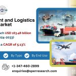 Brazil Freight and Logistics Market