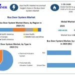 Bus-Door-System-Market