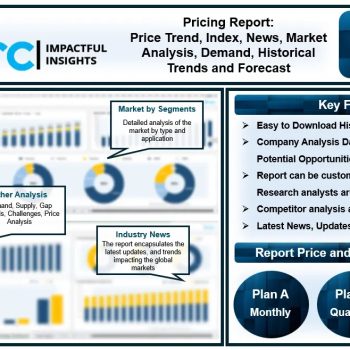 Butylamine Price Trend