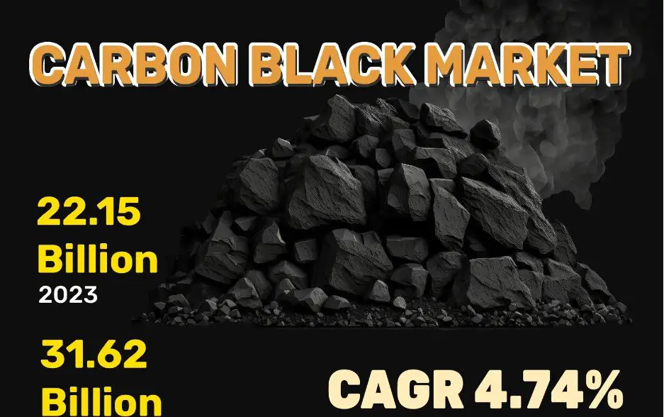 Carbon Black Market