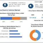 China-Electric-Vehicle-Market