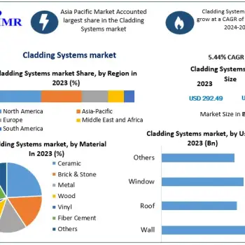 Cladding-Systems-market