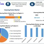 Cleaning-Robot-Market