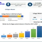 Collagen-Market