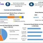 Commercial-Seeds-Market-1