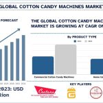 Cotton-Candy-Machines-Market-Size-Forecast-1024x576